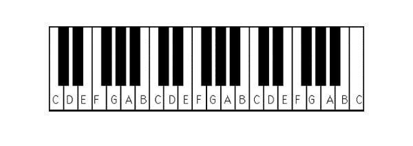 vi-tri-cac-not-nhac-tren-phim-dan-piano